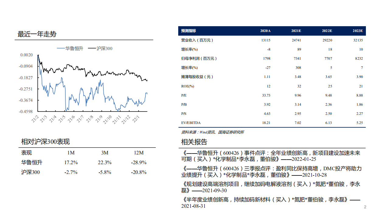 华鲁恒升-守正出奇，新十年再出发-220216.pdf 第2页