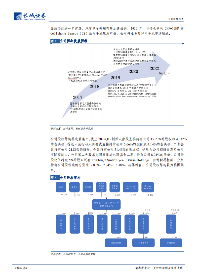 思特威-公司深度报告：安防CIS龙头企业，剑指全球领先高峰-220612（37页）.pdf | 先导研报-专业实时研报分享，行业研究报告下载，券商研报