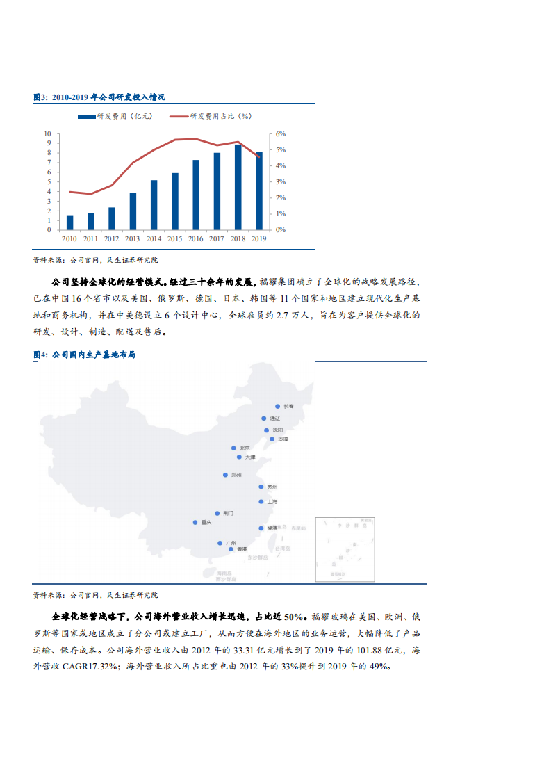 2021年福耀玻璃公司经营战略及市场竞争格局分析报告.pdf 第5页