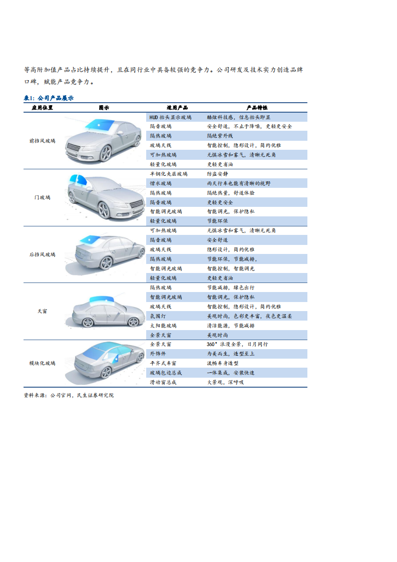 2021年福耀玻璃公司经营战略及市场竞争格局分析报告.pdf 第4页