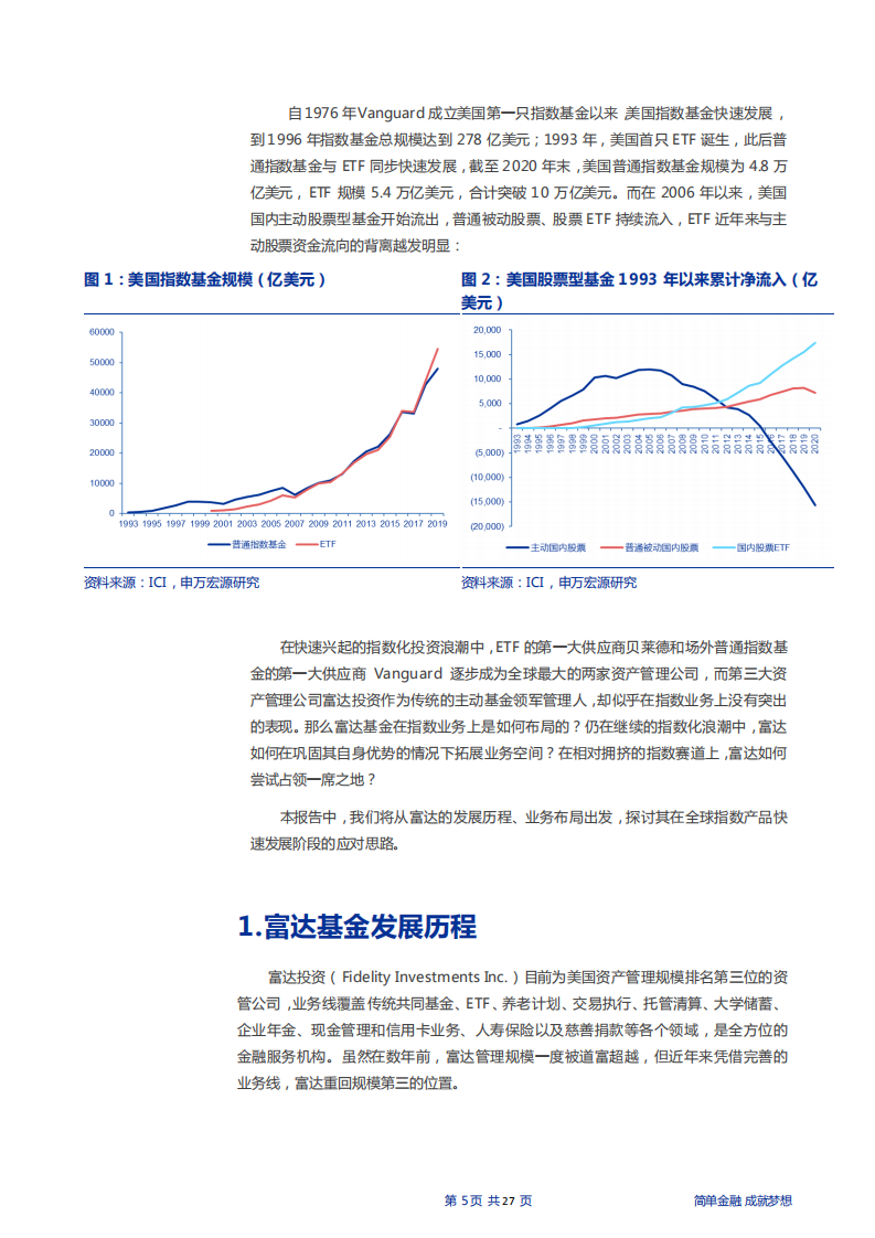 2021年富达基金公司全业务模式与指数化投资趋势分析报告.pdf 第4页