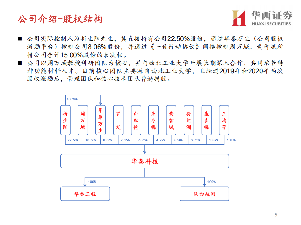 华秦科技-军用隐身材料领军企业-220531.pdf 第5页