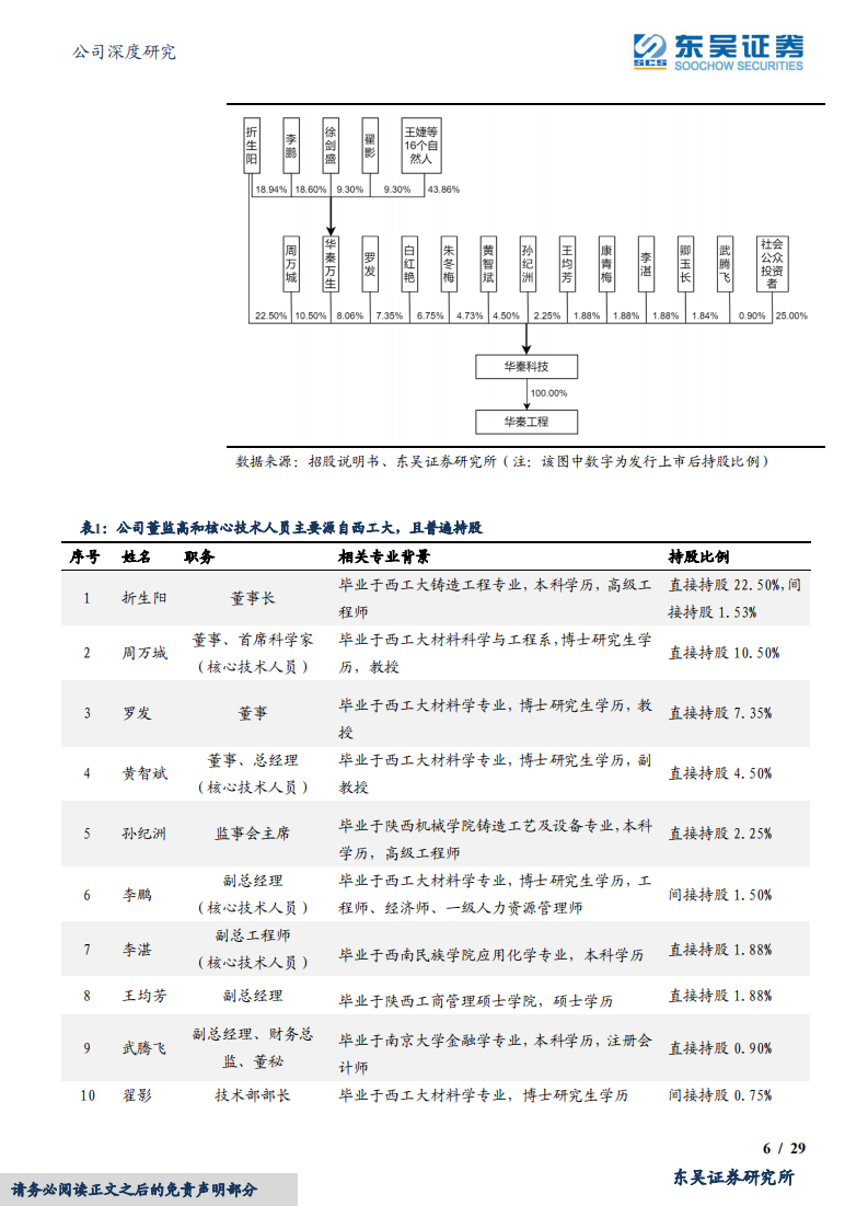 华秦科技-军用隐身材料龙头，多年砥砺结硕果-220509.pdf 第6页