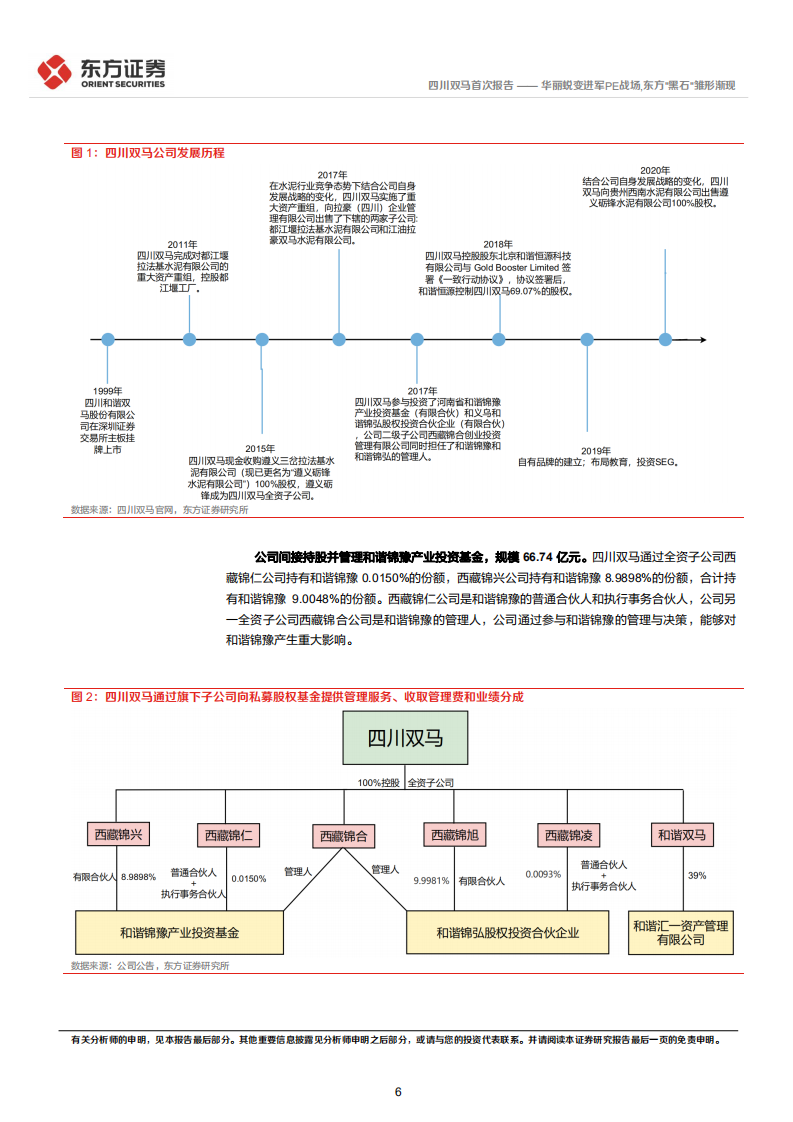 四川双马-首次覆盖报告：华丽蜕变进军PE战场，东方黑石雏形渐现-220423.pdf 第6页
