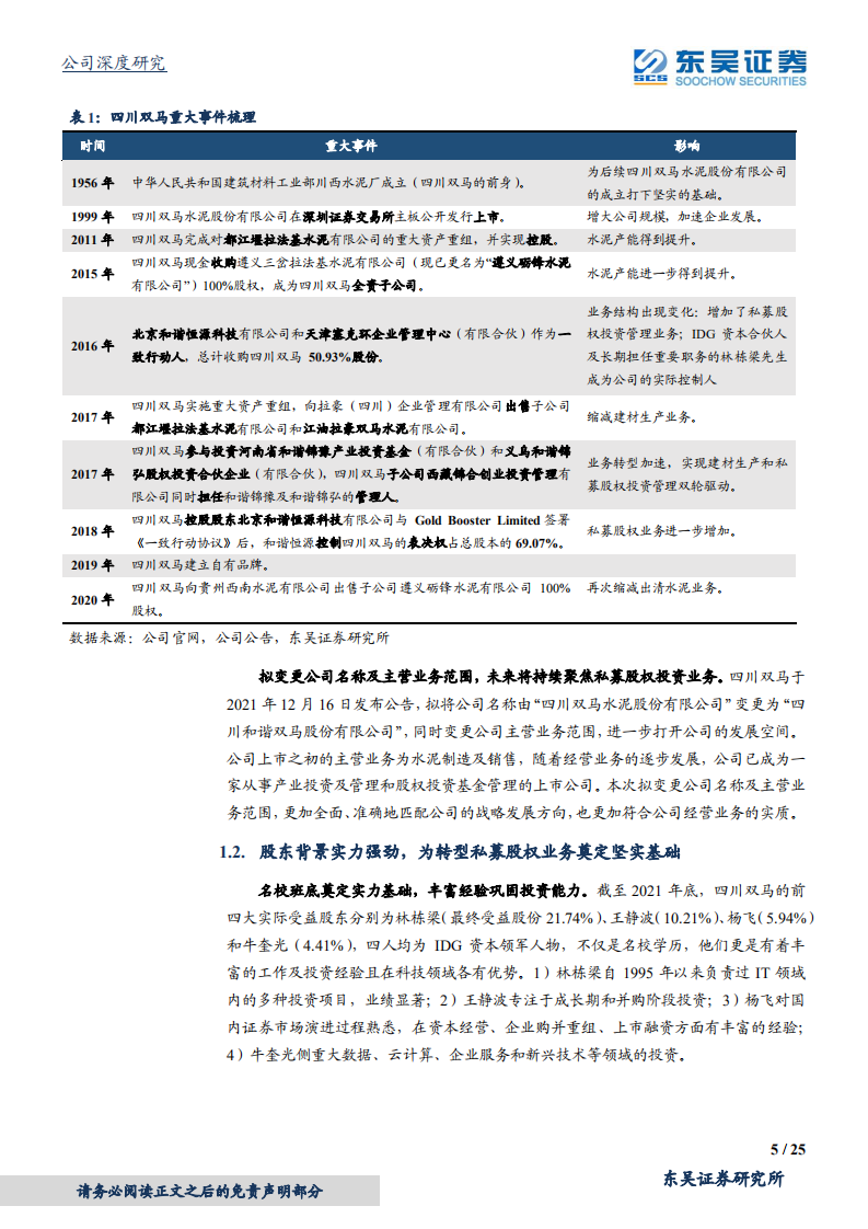 四川双马-专注中国科技制造，掘金私募股权黄金时代-220110.pdf 第5页