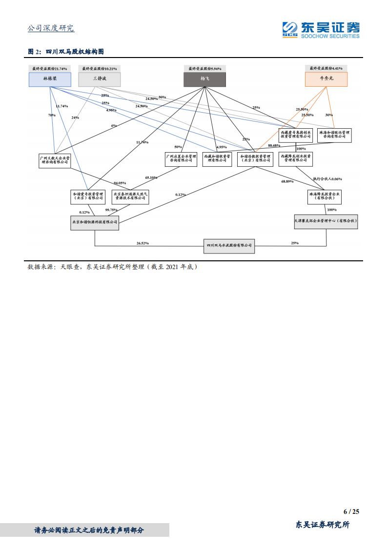 四川双马-专注中国科技制造，掘金私募股权黄金时代-220110.pdf 第6页