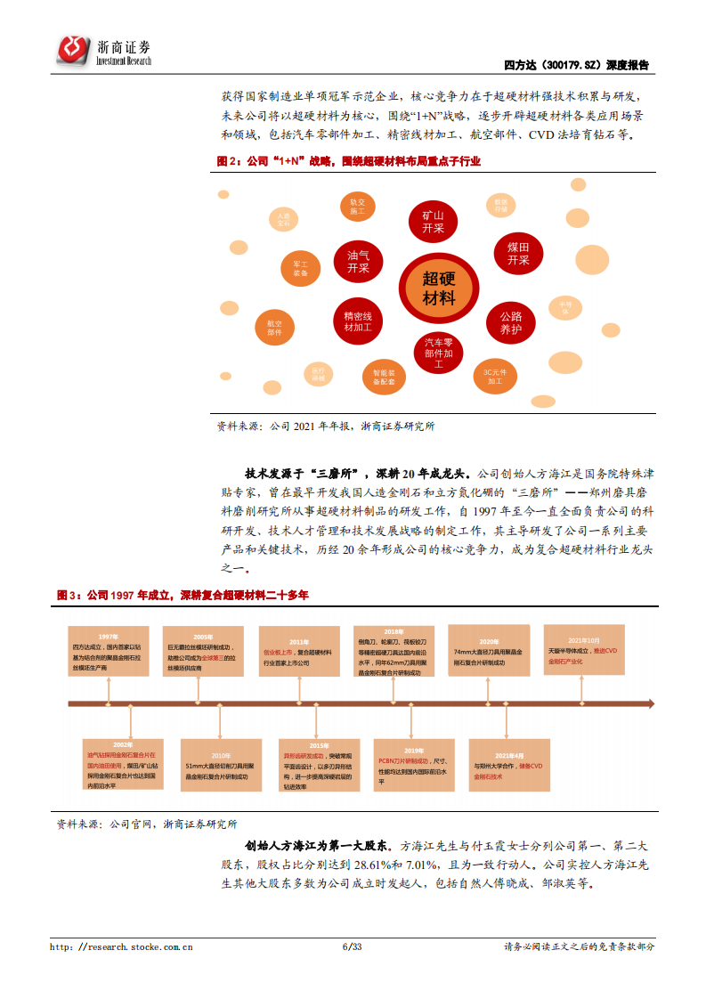 四方达-深度报告：CVD培育钻石未来之星；复合超硬材料驶入快车道-220512.pdf 第6页