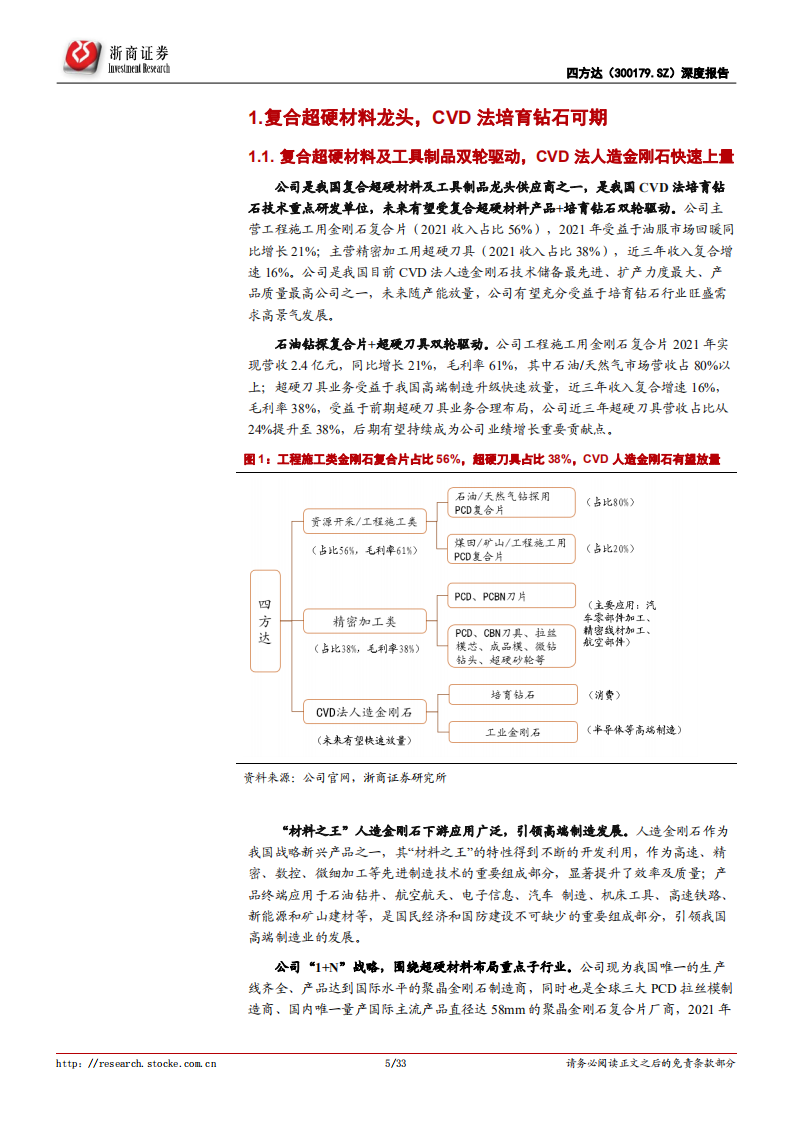 四方达-深度报告：CVD培育钻石未来之星；复合超硬材料驶入快车道-220512.pdf 第5页