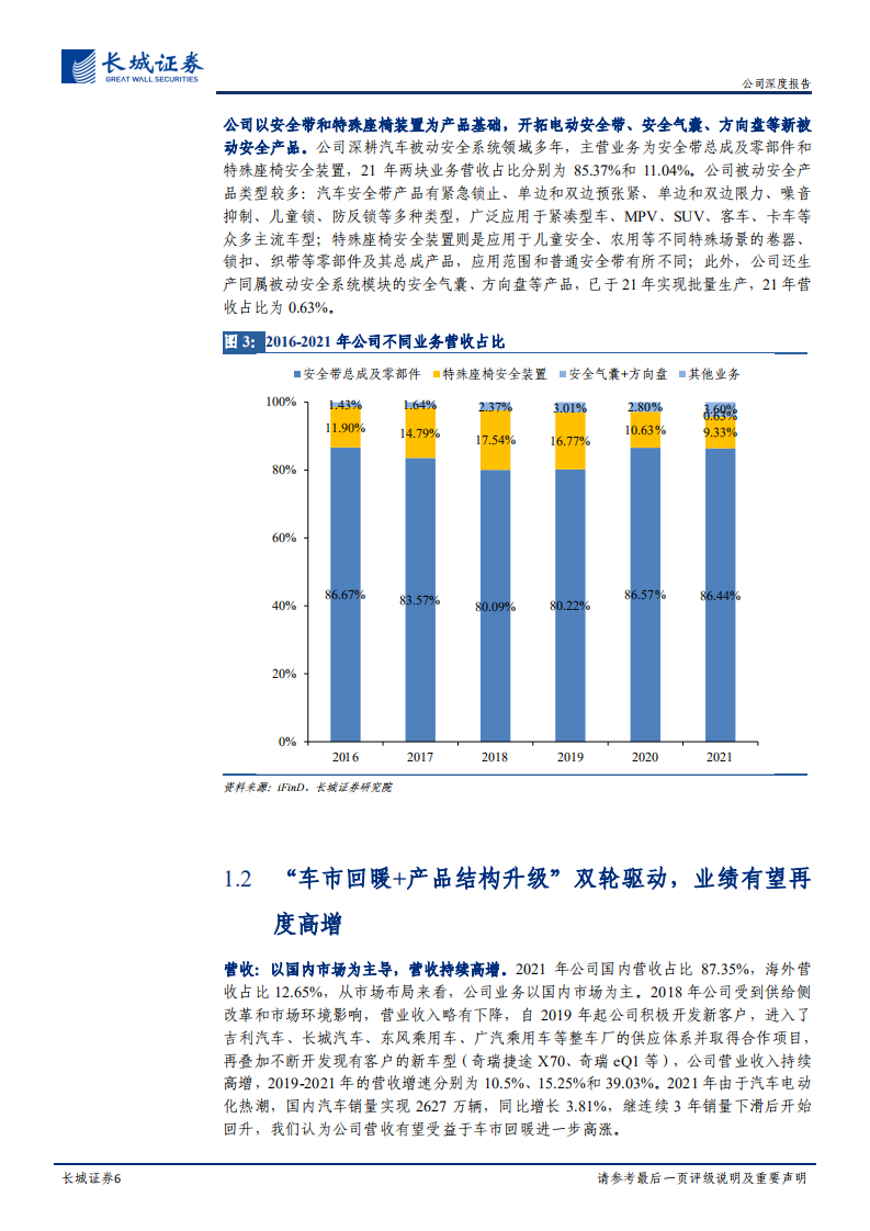 松原股份-公司深度报告：紧抓国产替代机遇，拓展安全件新品类-220430.pdf 第6页