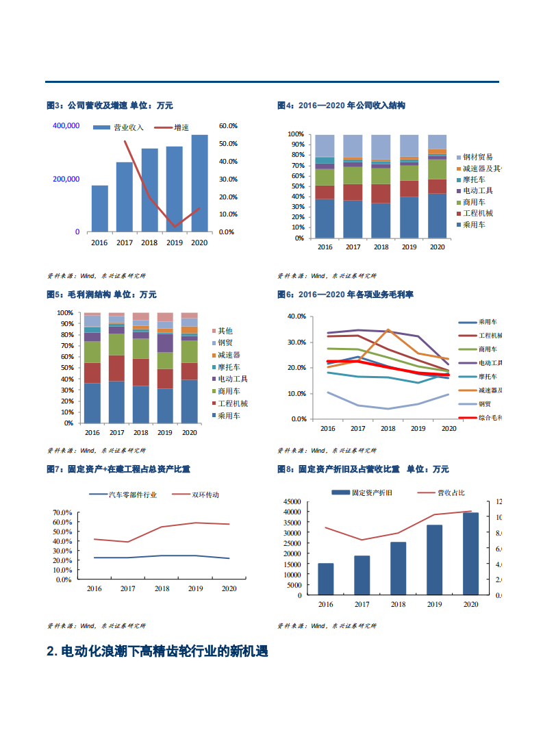 2021年高精度齿轮供应商双环传动公司产品优势分析报告.pdf 第5页