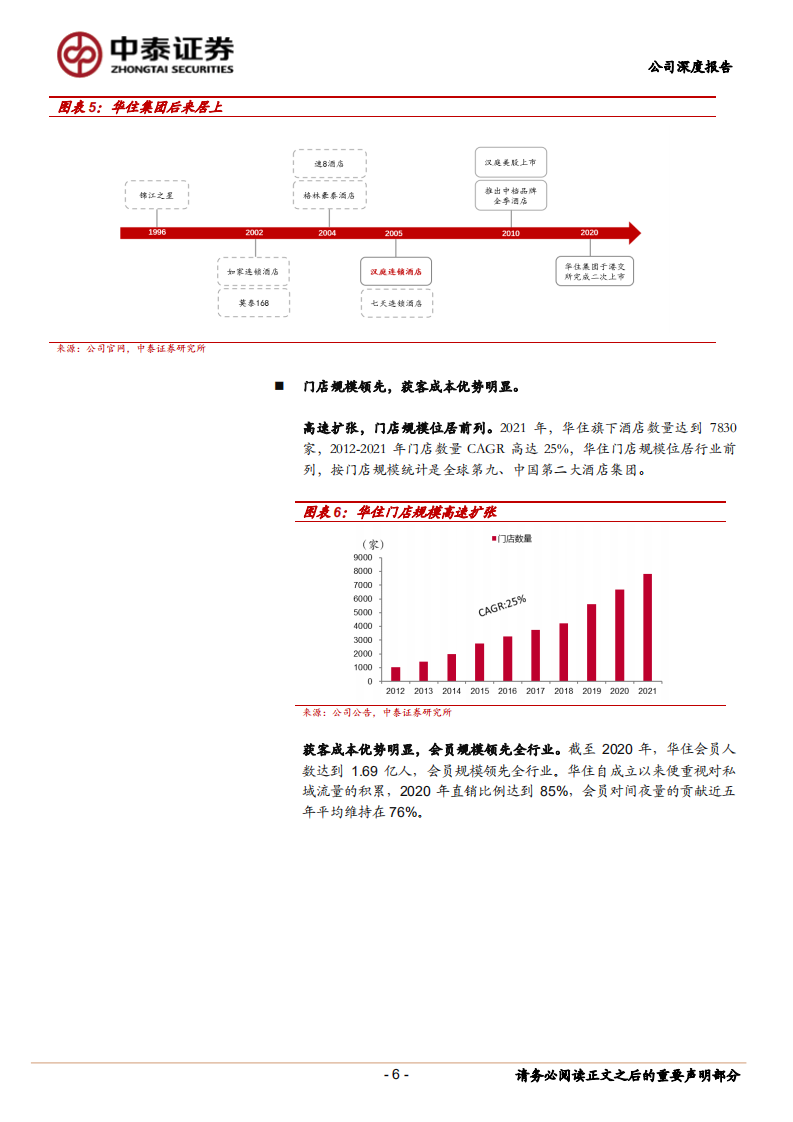 华住集团-华住集团首次覆盖报告：匠心独具，管理入微-220419.pdf 第6页
