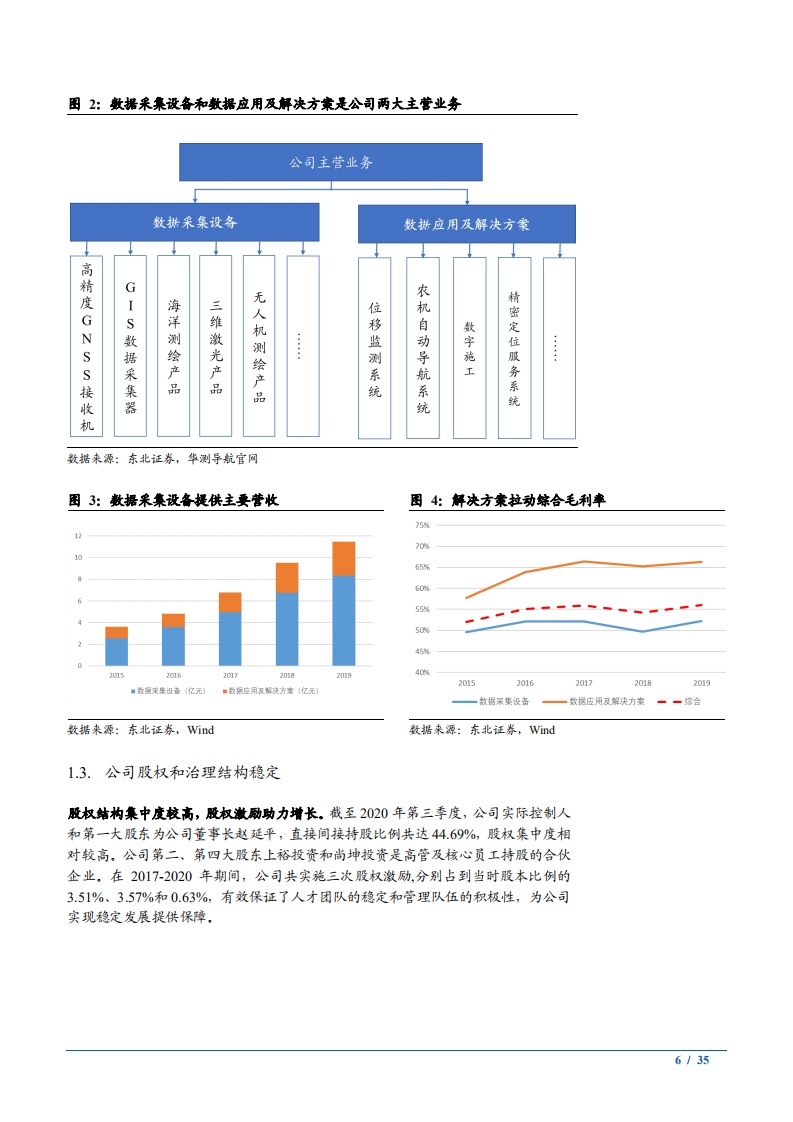 2021年高精度卫星导航应用及华测导航公司优势分析报告.pdf 第5页