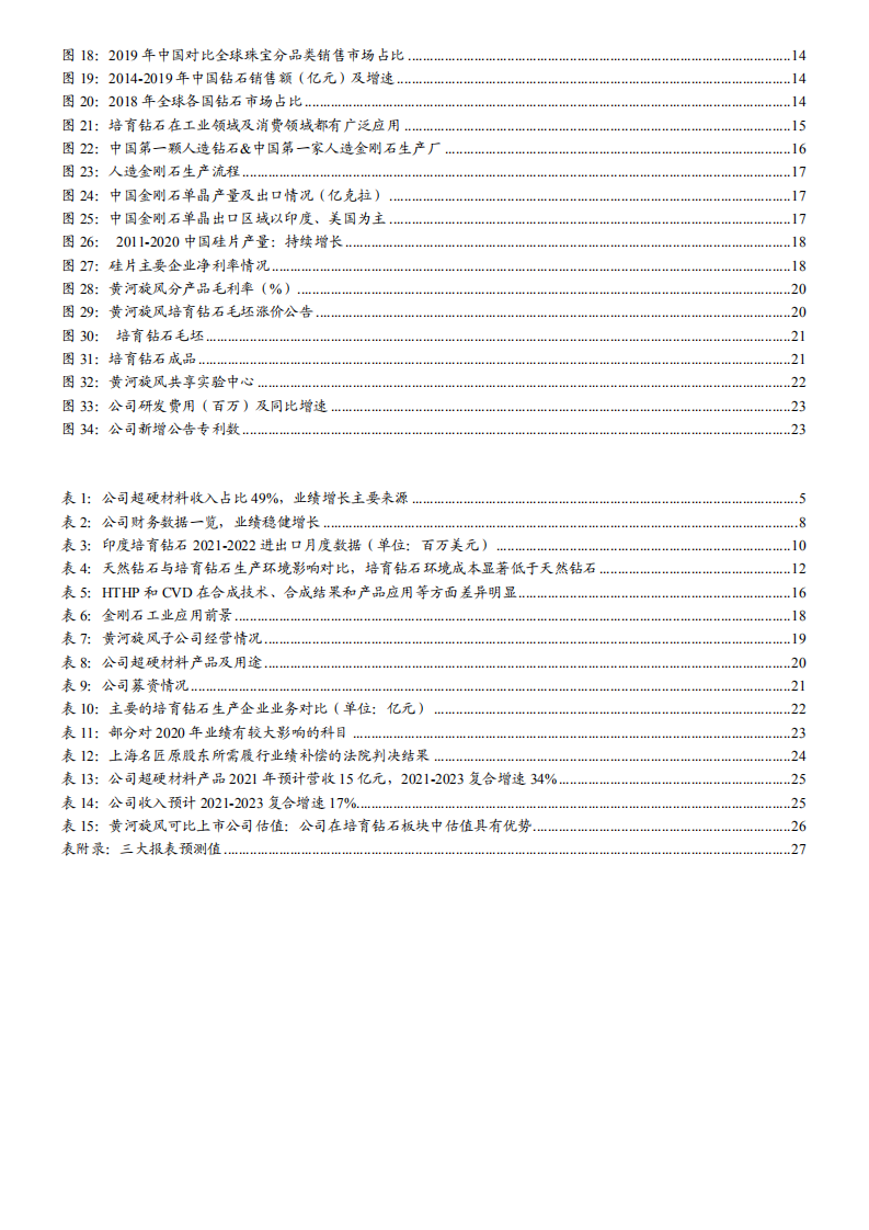 黄河旋风-深度报告：业绩反转向上，培育钻石+工业金刚石龙头再次崛起-20220405.pdf 第4页