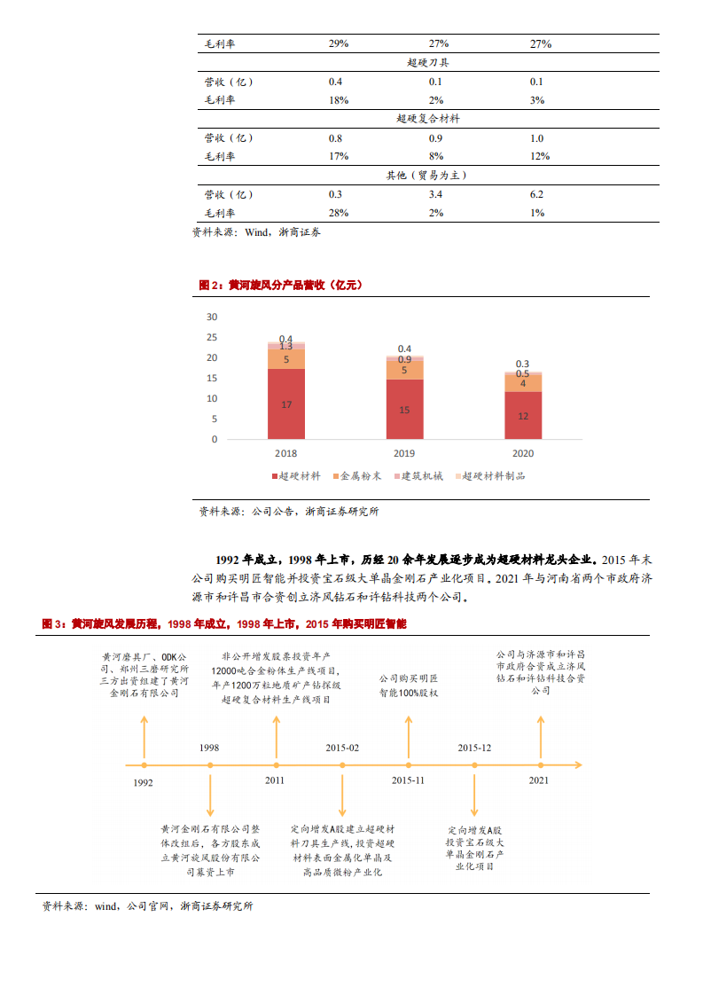 黄河旋风-深度报告：业绩反转向上，培育钻石+工业金刚石龙头再次崛起-20220405.pdf 第6页