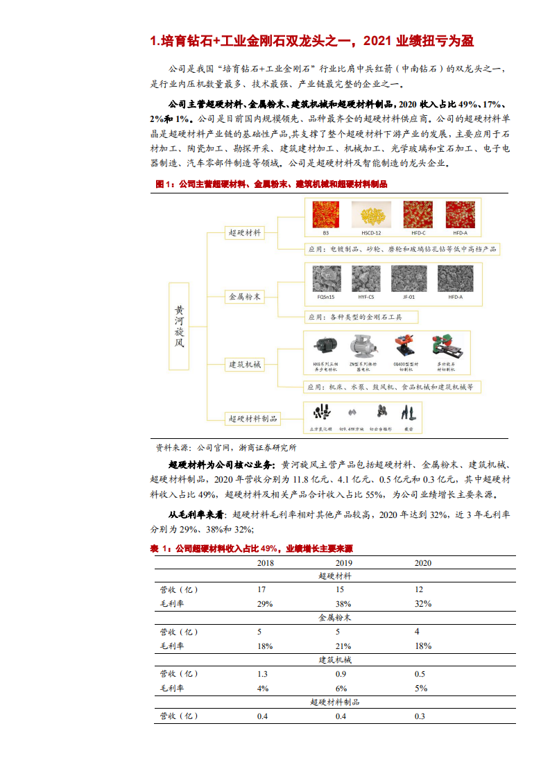 黄河旋风-深度报告：业绩反转向上，培育钻石+工业金刚石龙头再次崛起-20220405.pdf 第5页