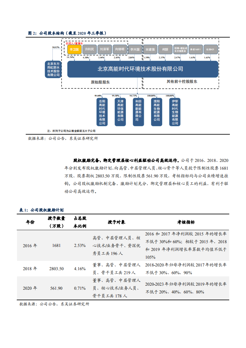 2021年高能环境公司布局固废全产业链分析报告.pdf 第4页