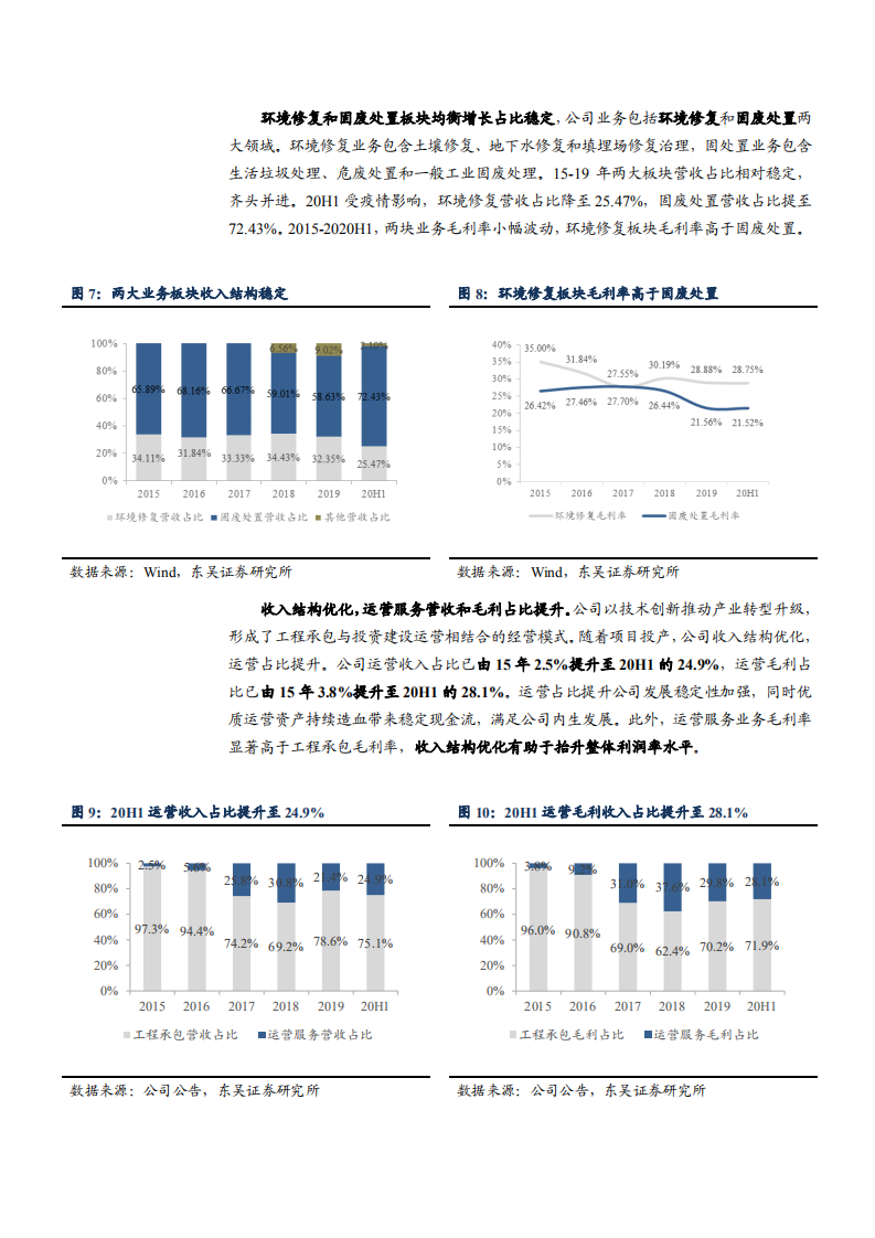 2021年高能环境公司布局固废全产业链分析报告.pdf 第6页