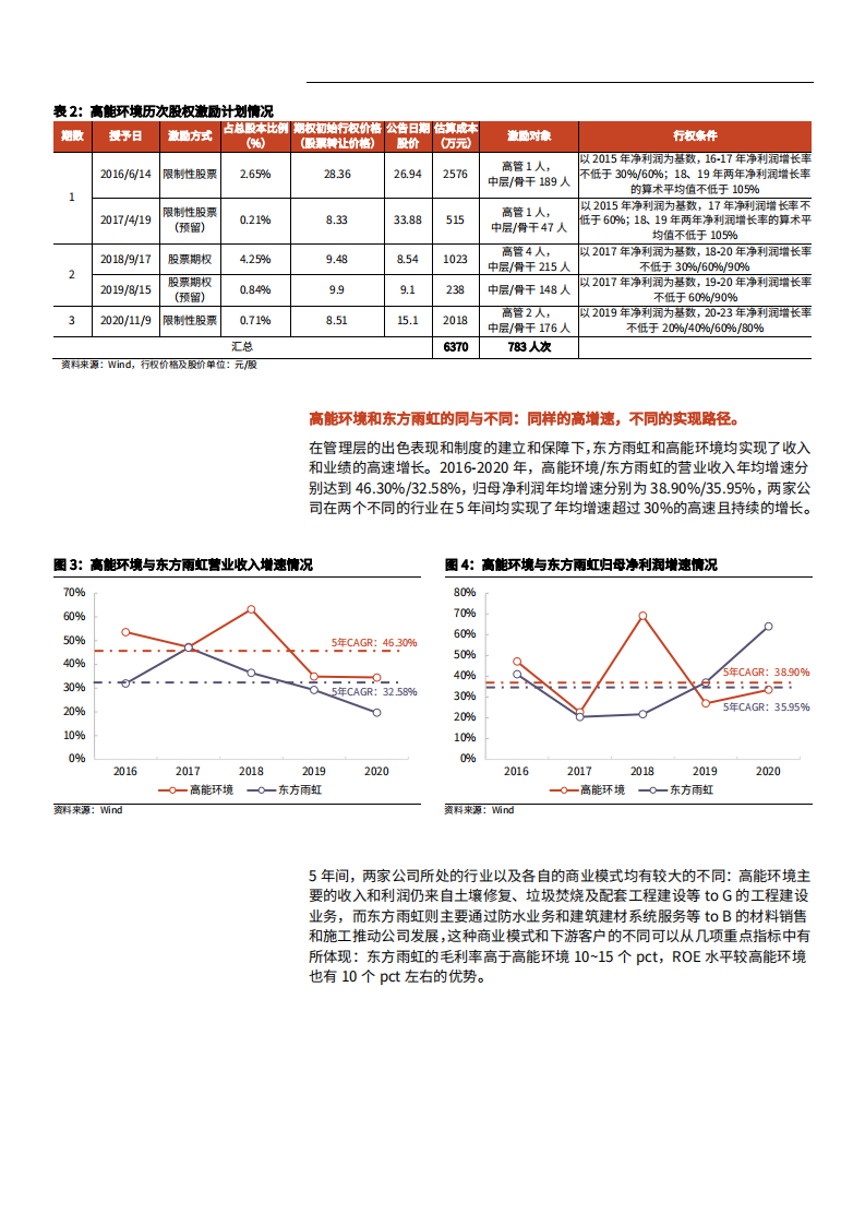 2021年高能环境公司强化激励与加速转型分析报告.pdf 第4页