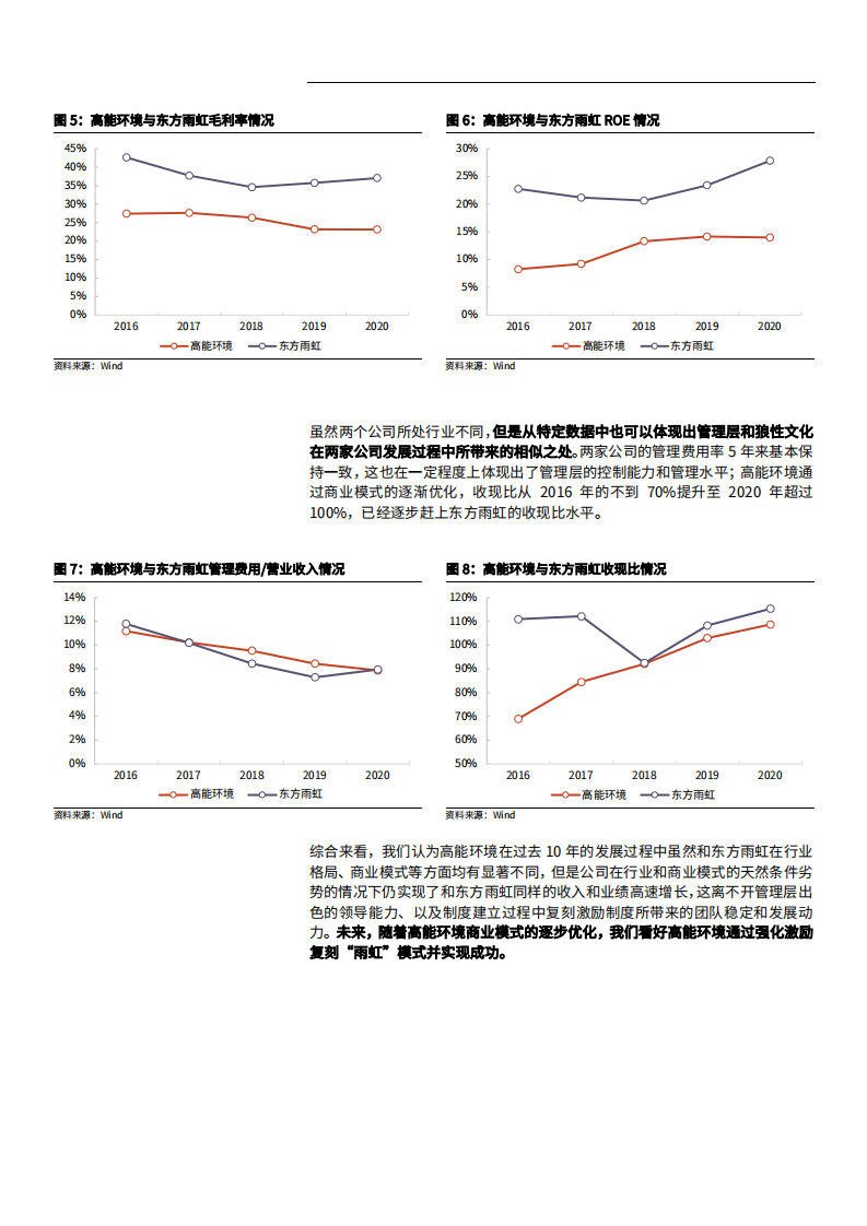 2021年高能环境公司强化激励与加速转型分析报告.pdf 第5页