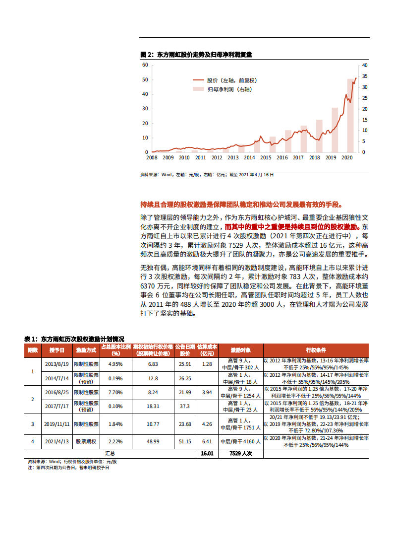 2021年高能环境公司强化激励与加速转型分析报告.pdf 第3页