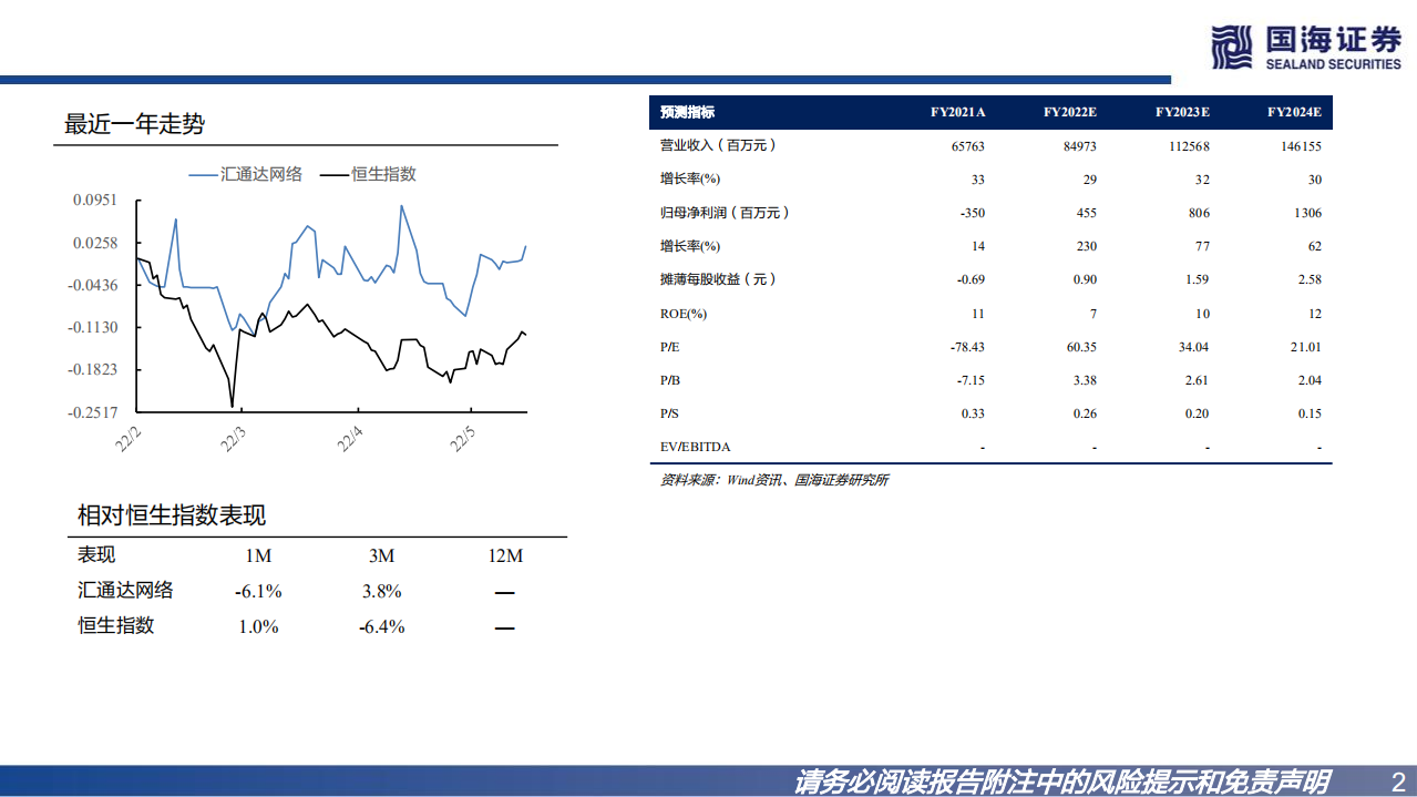 汇通达网络-深度报告：数字化构建城乡新商路，交易+SaaS双轮促发展-220602.pdf 第2页