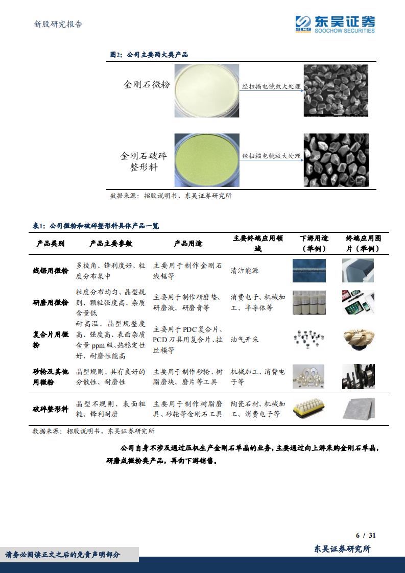 惠丰钻石-北交所拟上市金刚石微粉头部生产商，现有业务高速成长，培育钻石有望助力未来-220620.pdf 第6页