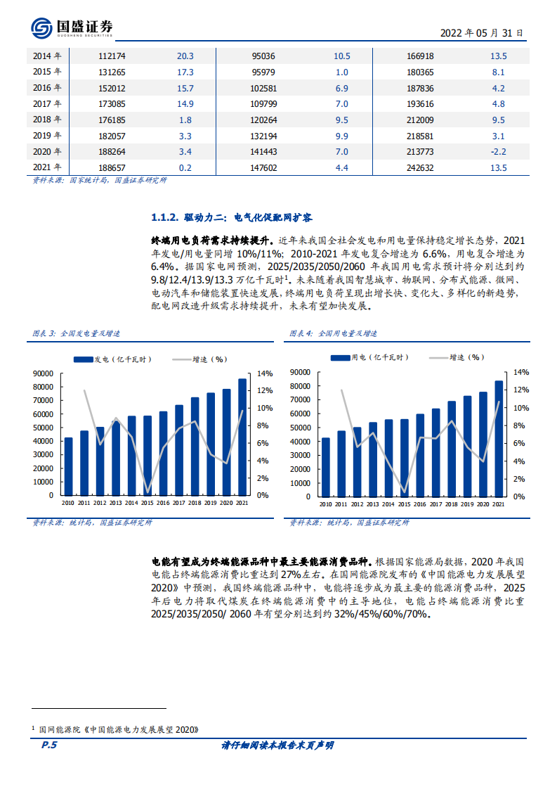 苏文电能-配网迈入景气周期，EPCO龙头东风将至-220531.pdf 第5页