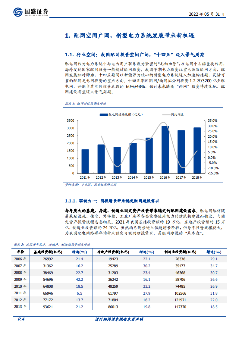 苏文电能-配网迈入景气周期，EPCO龙头东风将至-220531.pdf 第4页