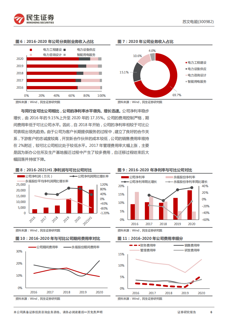 苏文电能-首次覆盖报告：EPCO锐不可当，一站式服务引领未来-220226.pdf 第6页