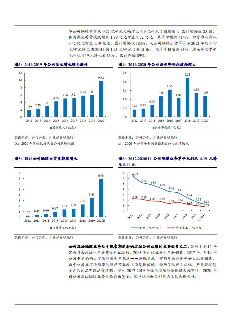 2021年隔膜价格趋势与星源材质公司未来前景分析报告.pdf 第4页
