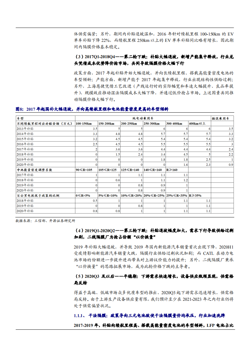 2021年隔膜价格趋势与星源材质公司未来前景分析报告.pdf 第6页