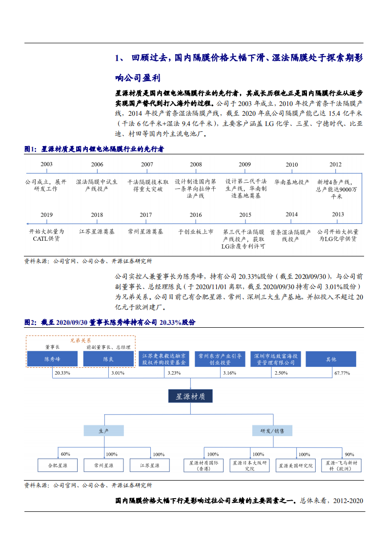 2021年隔膜价格趋势与星源材质公司未来前景分析报告.pdf 第3页