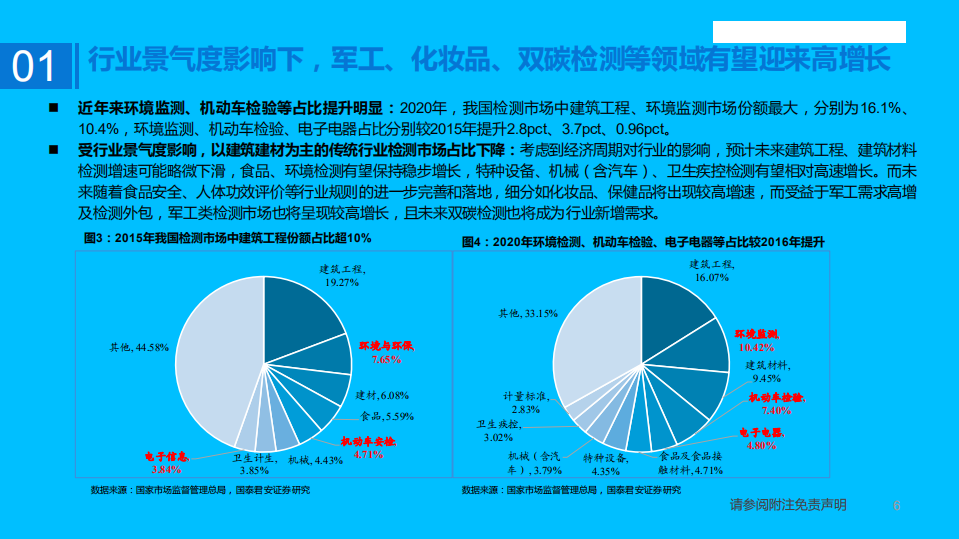 检测行业：第三方检测市场方兴未艾，稳中求进穿越牛熊-220510.pdf 第6页