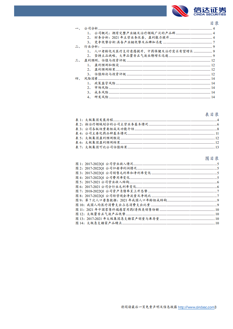 太极集团-公司首次覆盖报告：国药入主深化改革，主品战略推动业绩增长-220614.pdf 第3页