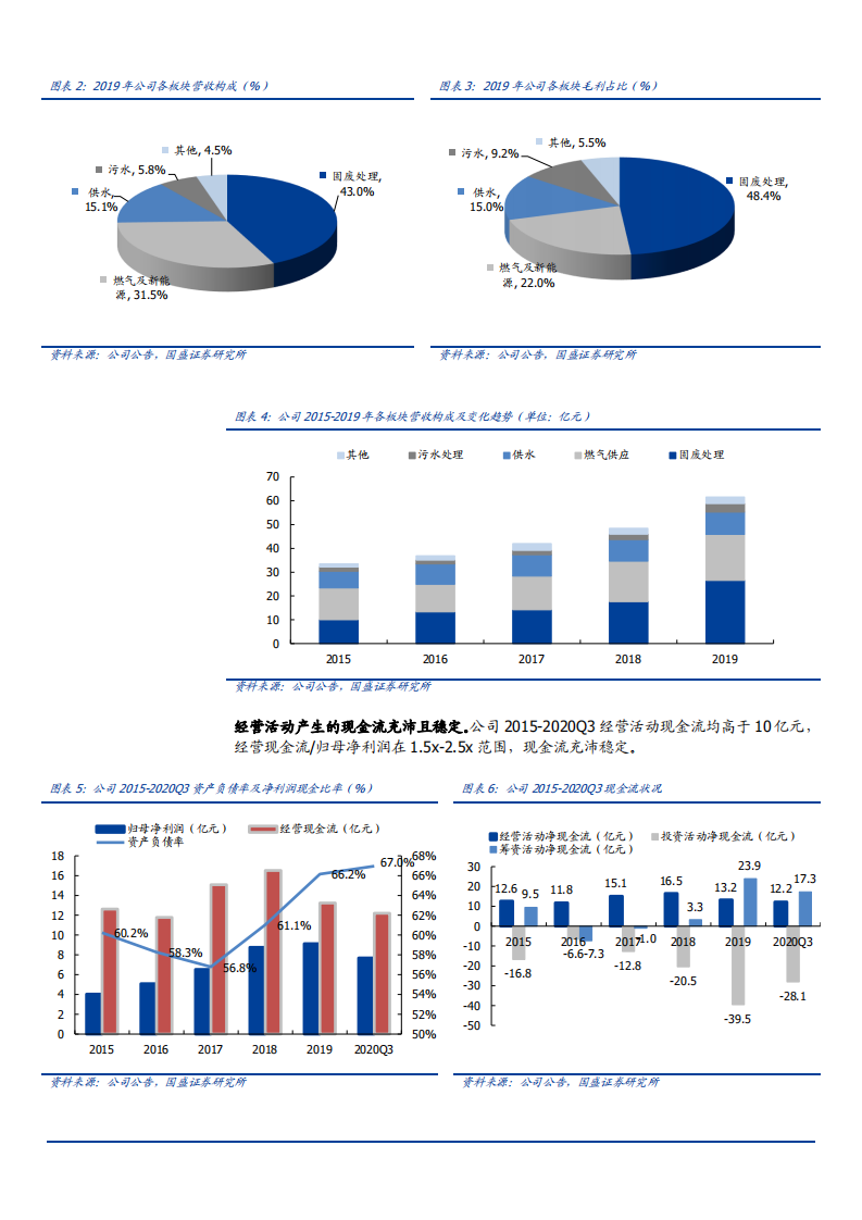 2021年固废产业链状况与瀚蓝环境公司一体化布局分析报告.pdf 第4页