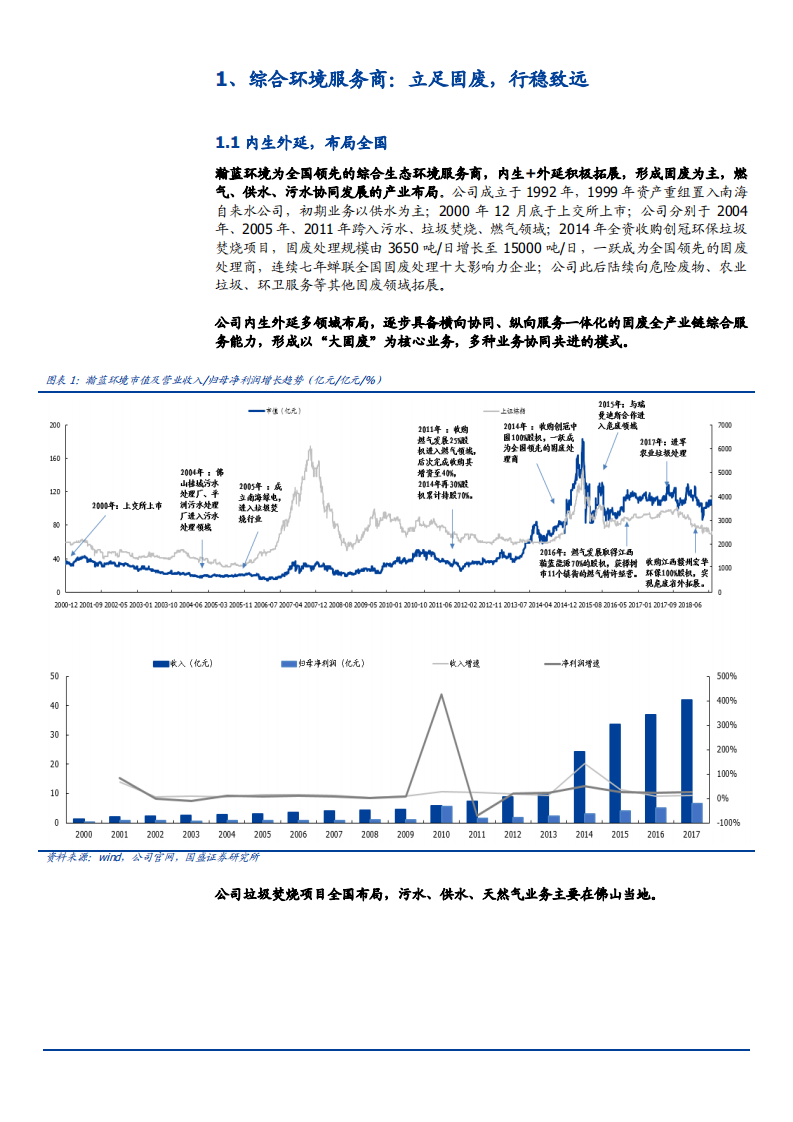 2021年固废产业链状况与瀚蓝环境公司一体化布局分析报告.pdf 第3页