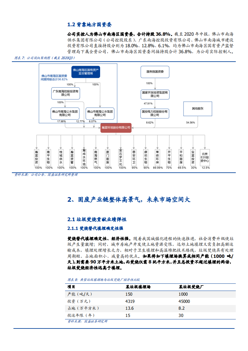 2021年固废产业链状况与瀚蓝环境公司一体化布局分析报告.pdf 第5页