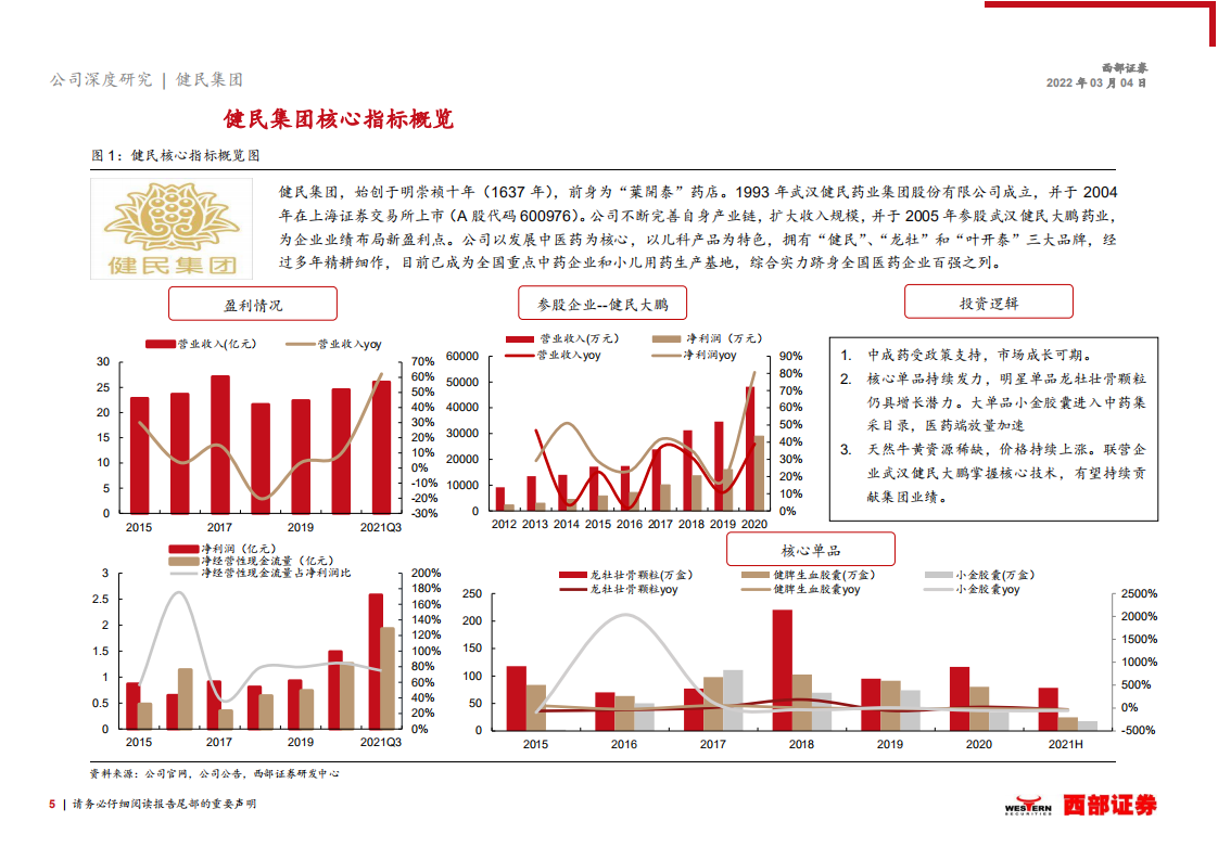 健民集团-首次覆盖报告：股权激励落地，中药消费与体培牛黄快速增长-20220304.pdf 第5页