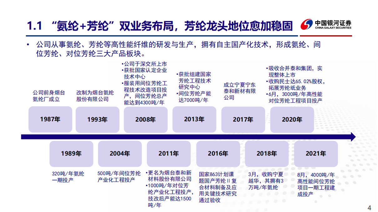 泰和新材-深度报告：芳纶龙头持续进击，氨纶保持领先梯队-220209.pdf 第4页