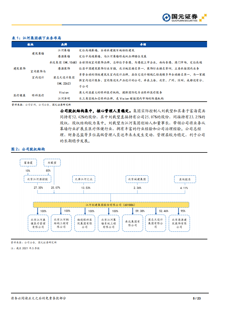 江河集团-公司首次覆盖报告：充沛订单驱动业绩成长，BIPV打造增量空间-20220322.pdf 第5页