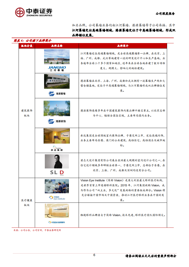 江河集团-幕墙行业龙头，BIPV助力打开二次成长空间-220622.pdf 第6页