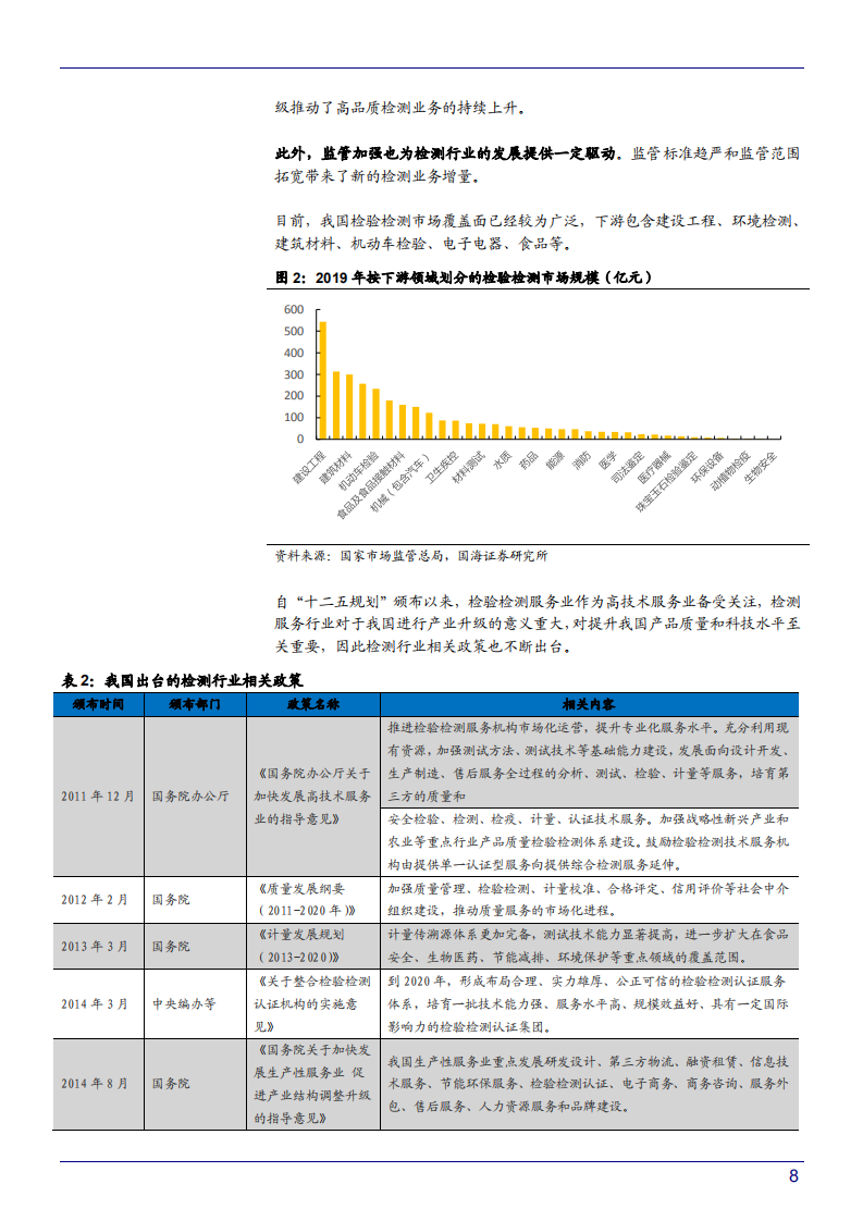 2021年广电计量公司优势与下游市场规模分析报告.pdf 第6页