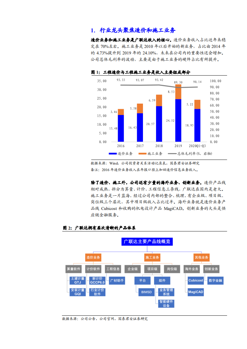2021年广联达公司业务布局与盈利能力分析报告.pdf 第2页