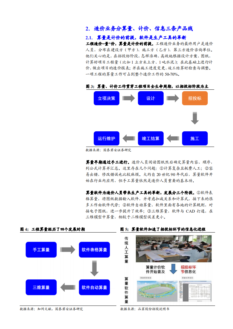 2021年广联达公司业务布局与盈利能力分析报告.pdf 第3页