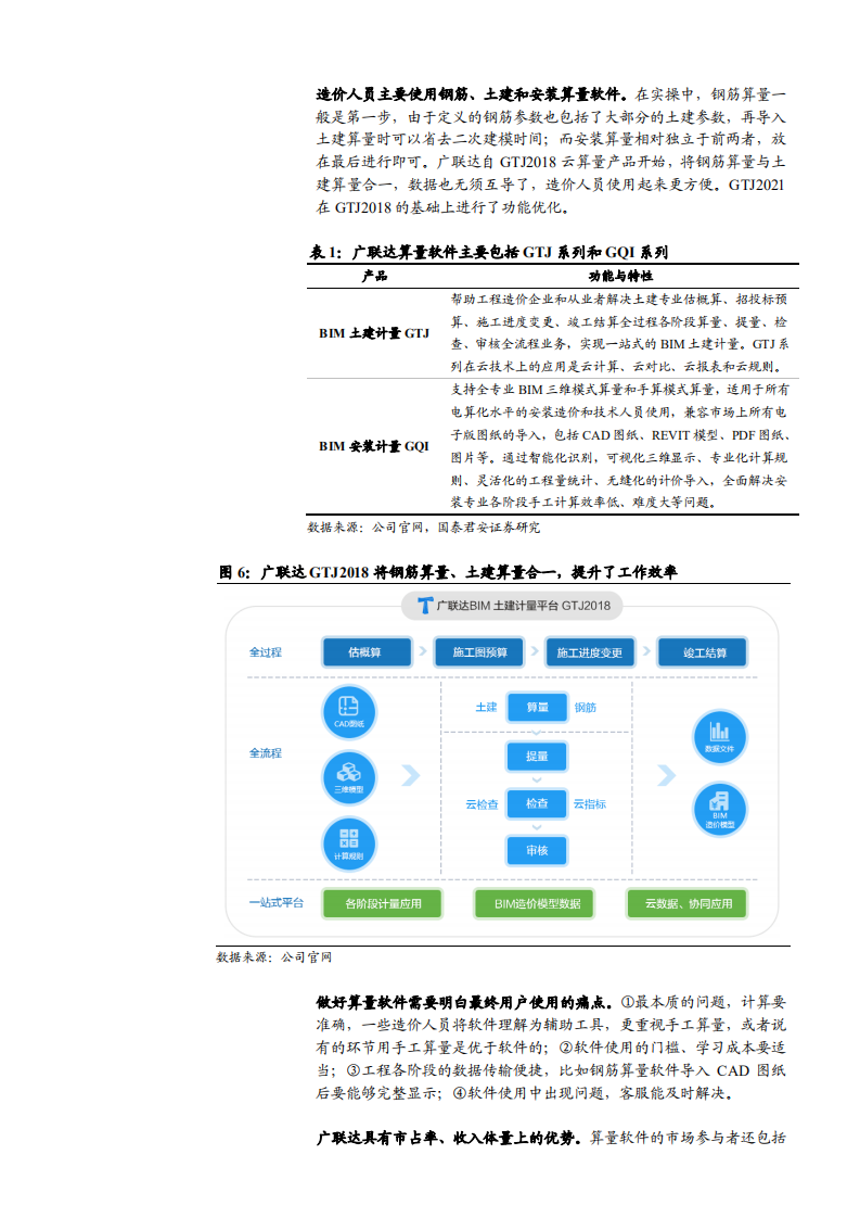 2021年广联达公司业务布局与盈利能力分析报告.pdf 第4页