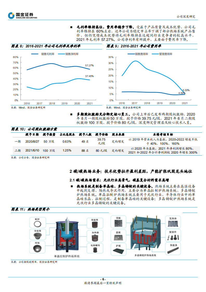 金博股份-热场龙头壁垒高铸，新材料平台未来可期-220418.pdf 第6页