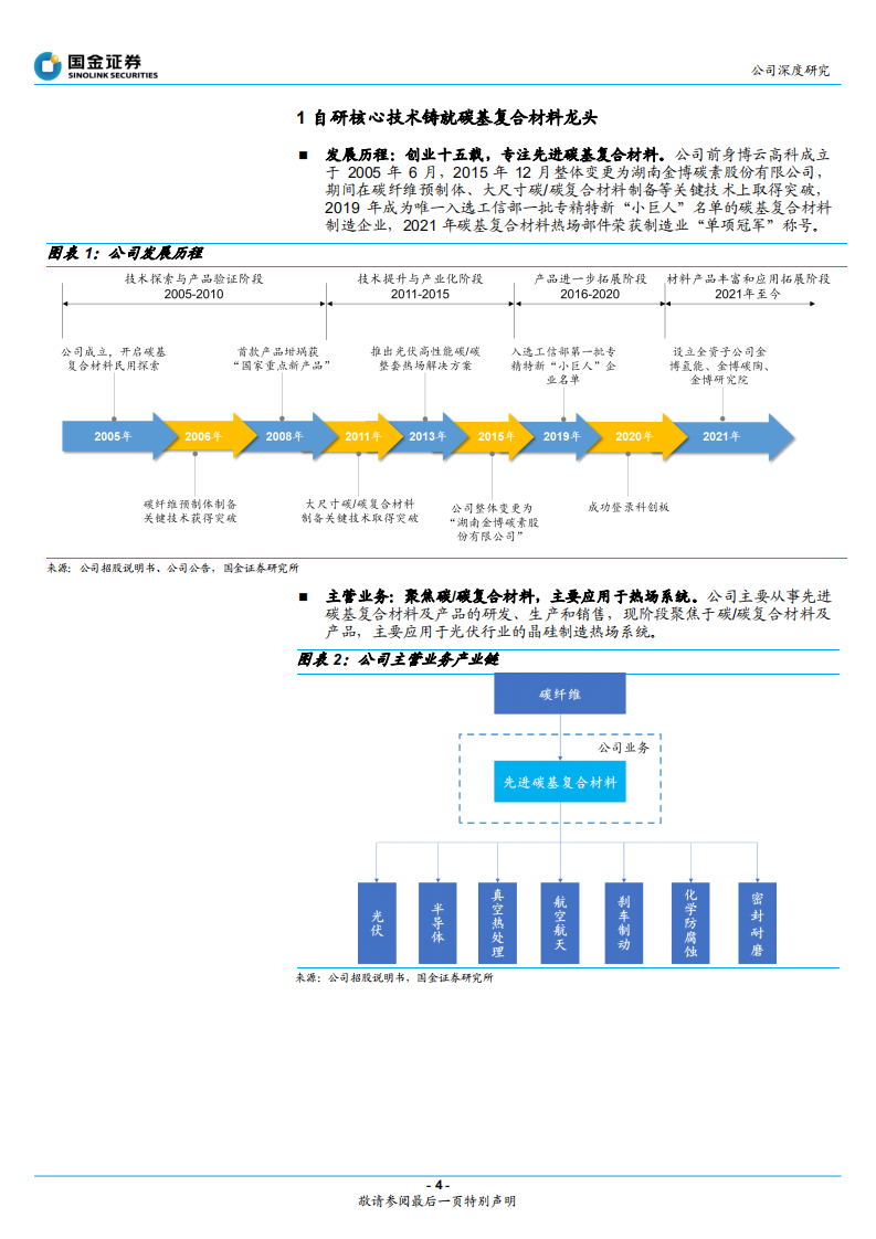 金博股份-热场龙头壁垒高铸，新材料平台未来可期-220418.pdf 第4页