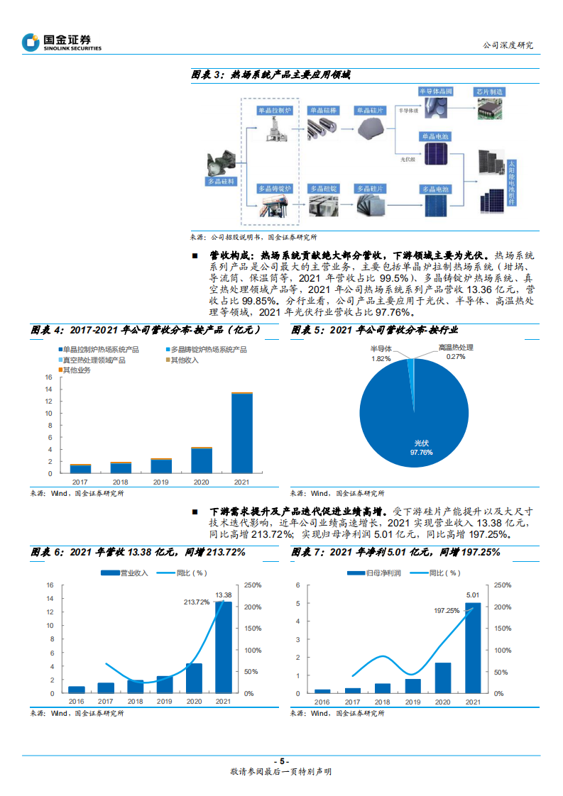 金博股份-热场龙头壁垒高铸，新材料平台未来可期-220418.pdf 第5页