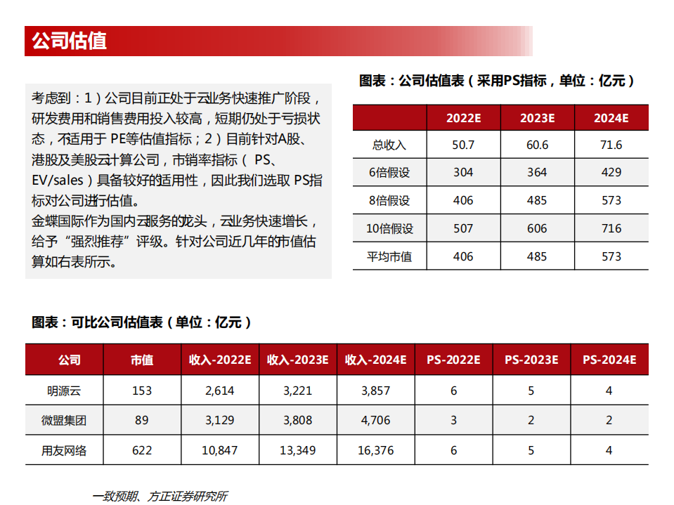 金蝶国际-化软成云后，蝶变会有时-220530.pdf 第6页