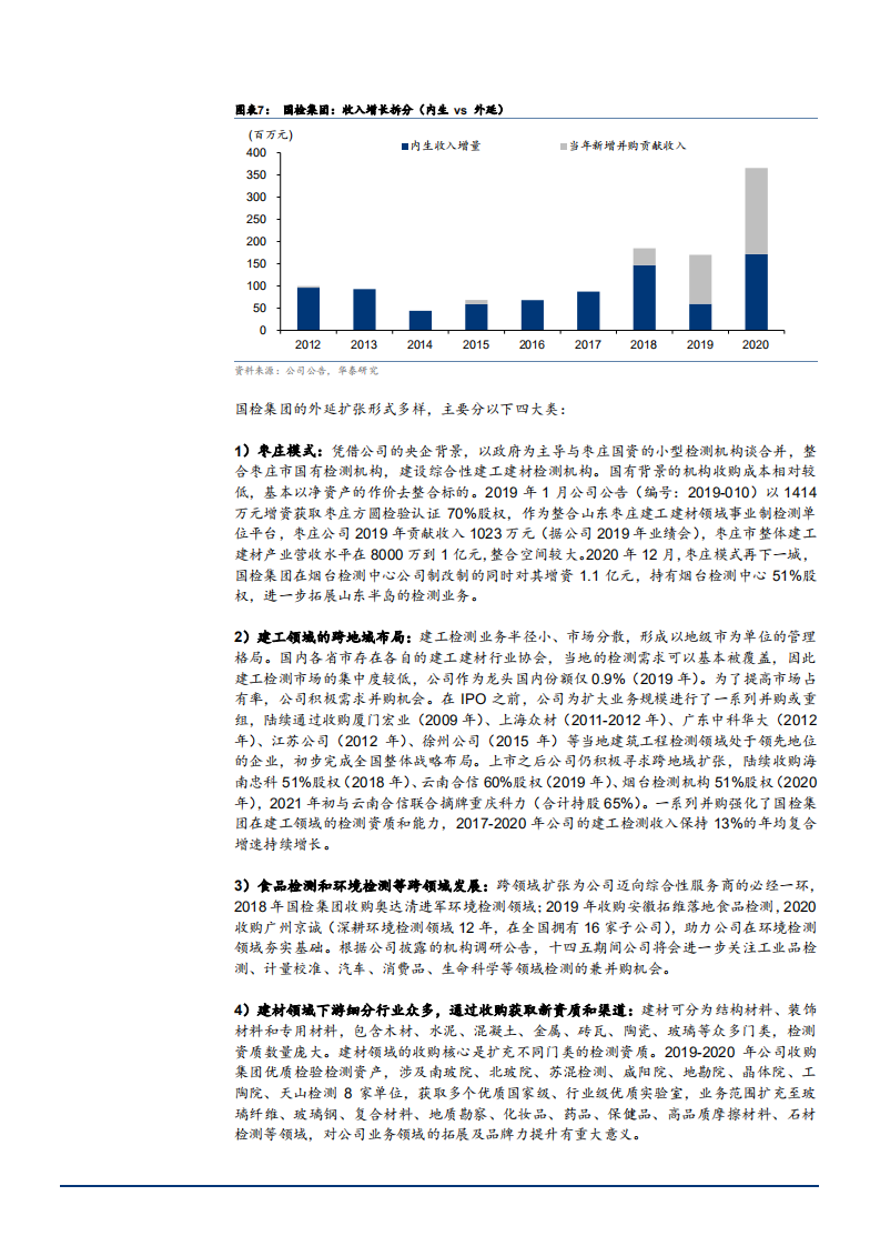 2021年国检集团公司多元化布局与第三方检测市场前景分析报告.pdf 第4页